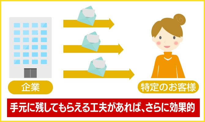 �����쥯�ȥ᡼������դ�����åȡ��ǥ��å�