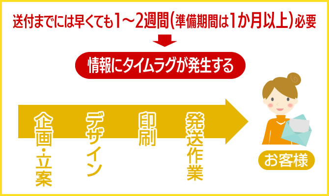 �ǥ��å� ���������դޤǤ˻��֤�������