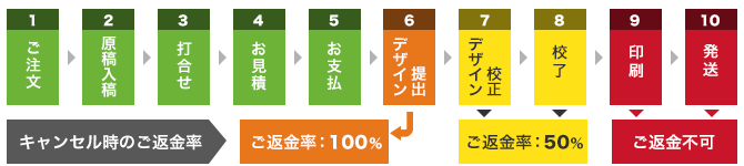 ����ʸ����Ǽ�ʤޤǤ�ή��